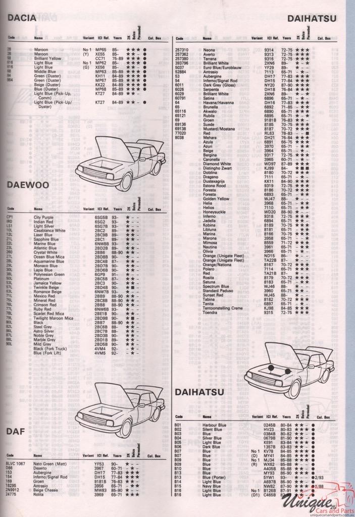 1965 - 1994 DAF Paint Charts Autocolor